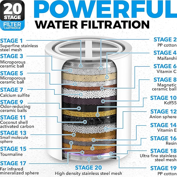 AquaHomeGroup Luxury Filtered Shower Head Set 20+3 Stage Shower Filter - Image 4