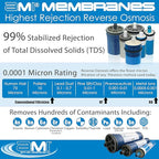 4x40 Extra-Low Energy Reverse Osmosis Membrane Element | 2860 GPD at 100 psi | - Image 4