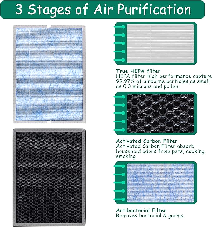 MSA3/MSA3S Filter Replacement, Compatible - Image 3