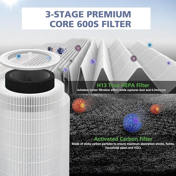 Core 600S Replacement Filter 600S-P Pet Filter Compatible - Image 3