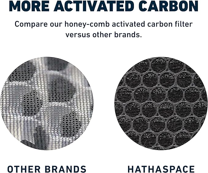 HATHASPACE HSP001 H13 True HEPA Filter Replacement, 4-Stage Air Purifier Filter - Image 5