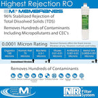 RO Membrane for Applied Membranes NTR RO System | NTR-50M Replacement Membrane - Image 3