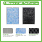 Hichoryer【Upgraded】MSA3 Air Purifier Replacement Filter, Compatible - Image 3