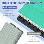 5510 5520 HEPA Toxin Absorbe Air Purifier Filter Q Replacement - Image 5
