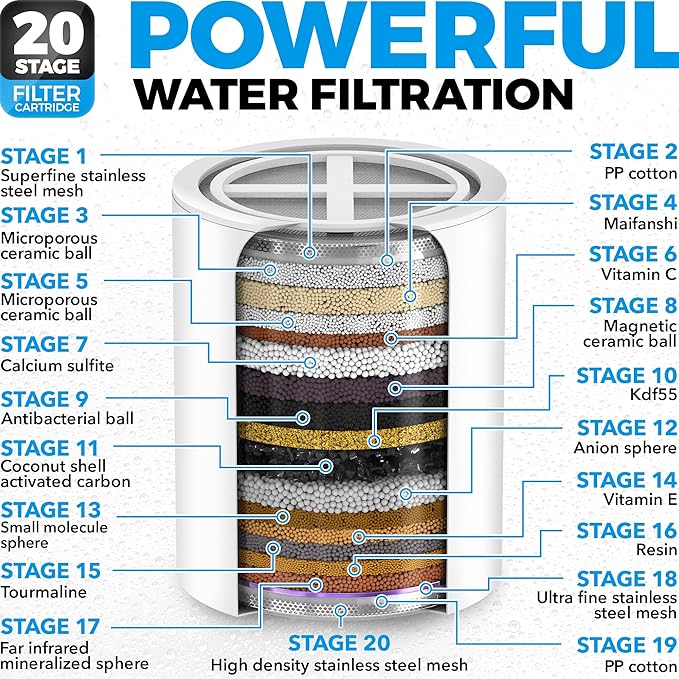 AquaHomeGroup 20 Stage Shower Head Filter - Image 3