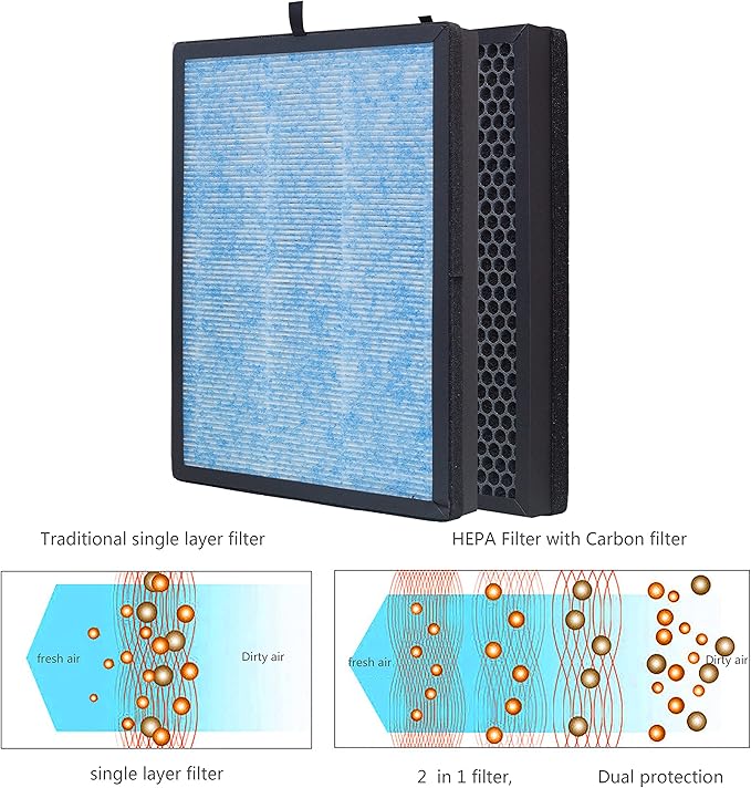 AP1002 H13 True HEPA Replacement Filter, Compatible - Image 5