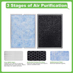 Hichoryer【Upgraded】MSA3 Replacement Filter, Compatible - Image 3