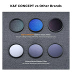 K&F Concept 77mm UV/CPL/ND Lens Filter Kit-18 Multi-Layer Coatings, UV Filter + - Image 5