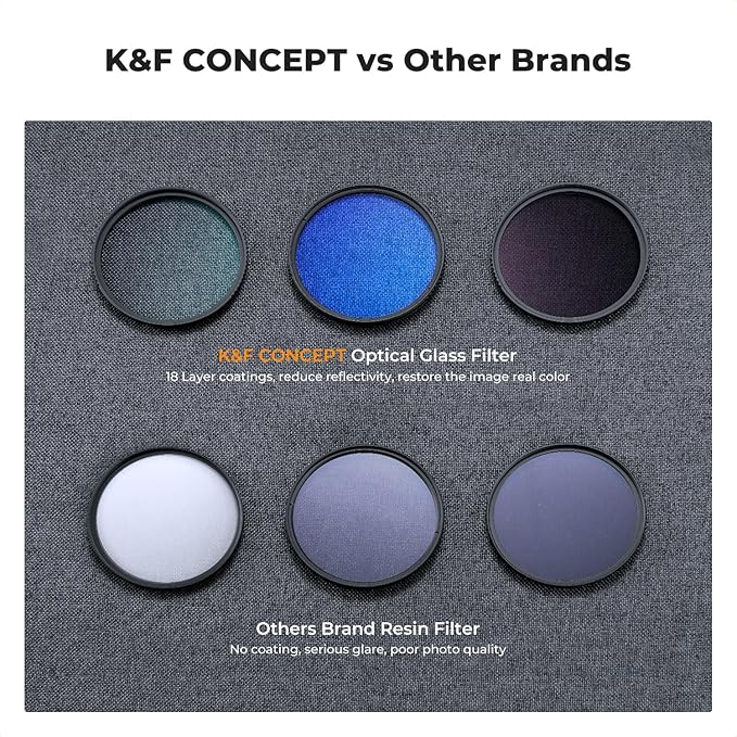 K&F CONCEPT 46mm UV/CPL/ND Lens Filter Kit-18 Multi-Layer Coatings, UV Filter + - Image 5
