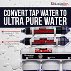 LiquaGen Portable - Image 4
