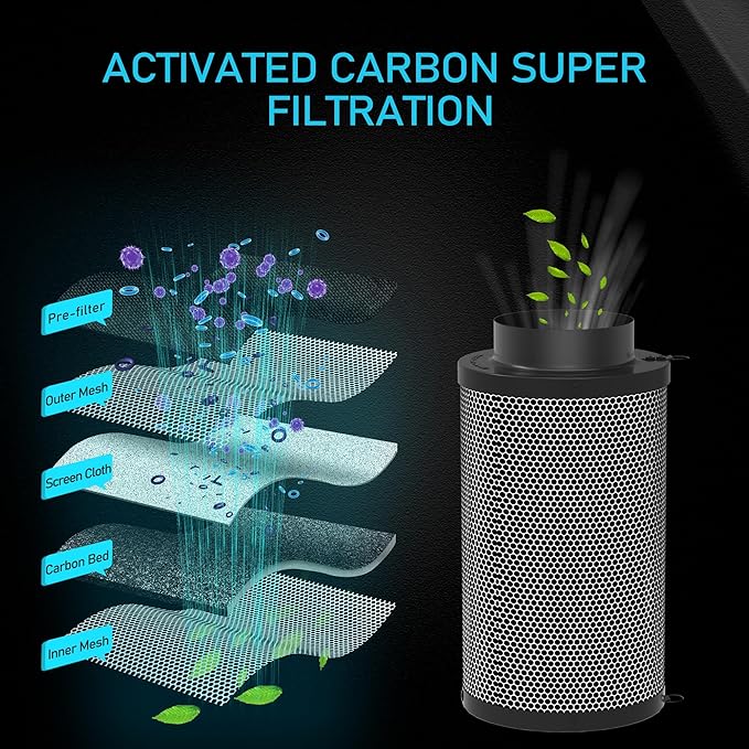 6 Inch Air Carbon Filter for Grow Tent, Smellines Control - Image 2