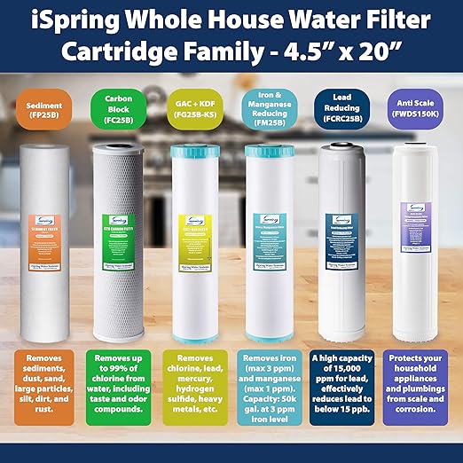 iSpring F3WCB32 20" x 2.5" Whole House Water Filters - Image 7