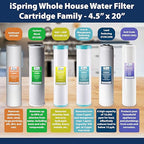 iSpring F12WCB32 20" x 2.5" Whole House Water Filters - Image 7