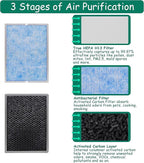 MSA3/MSA3S Filter Replacement, Compatible - Image 3