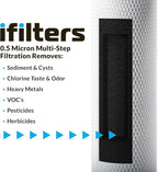 iFilters 0.5-Micron Carbon Block Water Filter – Coconut Shell CTO Drinking - Image 5
