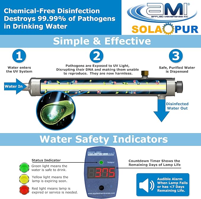 APPLIED MEMBRANES INC. Solapur Whole House Ultraviolet Water Purifier UV - Image 4