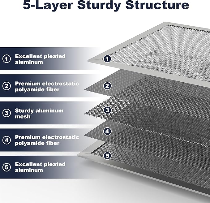 25x16x1 Reusable Air Filter, Electrostatic, Washable Lasts a Lifetime, Breathe - Image 5
