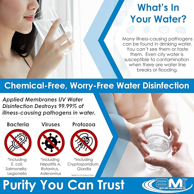 APPLIED MEMBRANES INC. Solapur Whole House Ultraviolet Water Purifier UV - Image 5