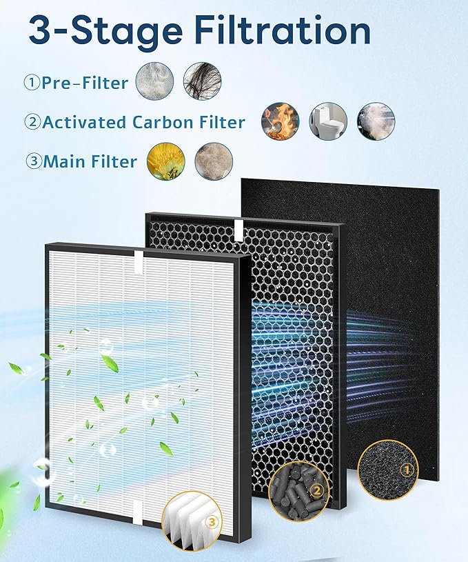 7 Pack 3000 Replacement Filter Compatible - Image 3