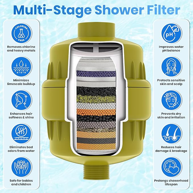 Shower Head Filter For Hard Water Gold 20 Stages to Remove Chlorine Fluoride - Image 3