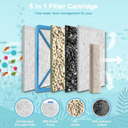 16 Pack Small Filter Cartridge Compatible - Image 4