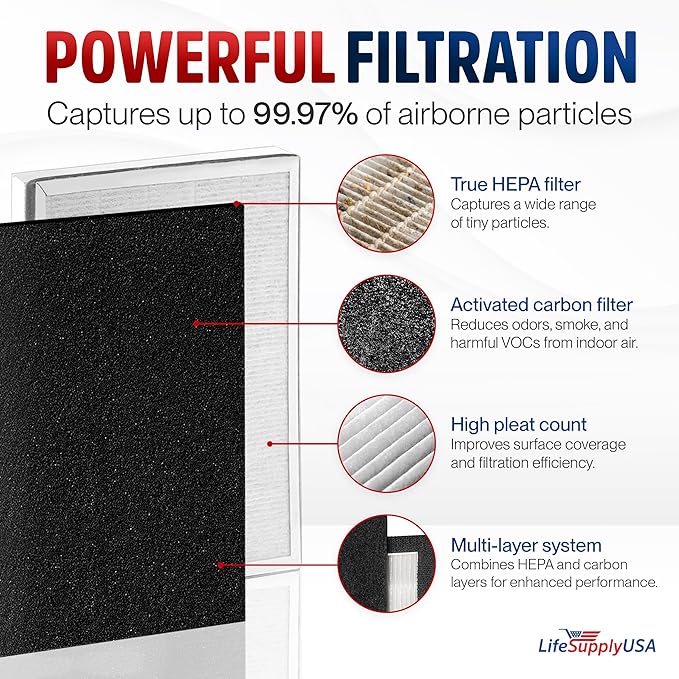 Vital 100-RF True HEPA Filter Set Compatible - Image 2