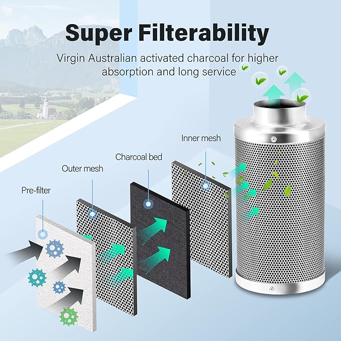 iPower 4'' Air Carbon Australia Virgin Charcoal, Pre-Filter Included Reversible - Image 4