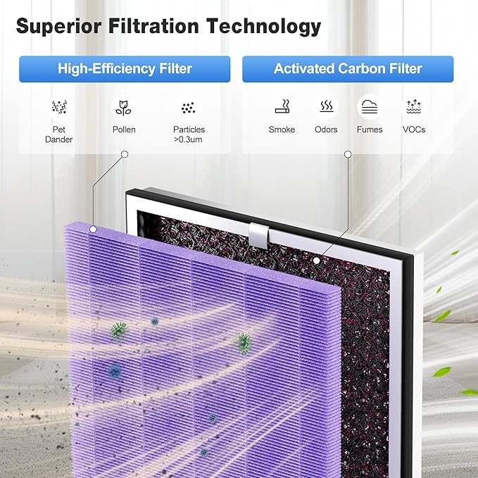 KNKA Air Purifier Replacement Filter - Image 4