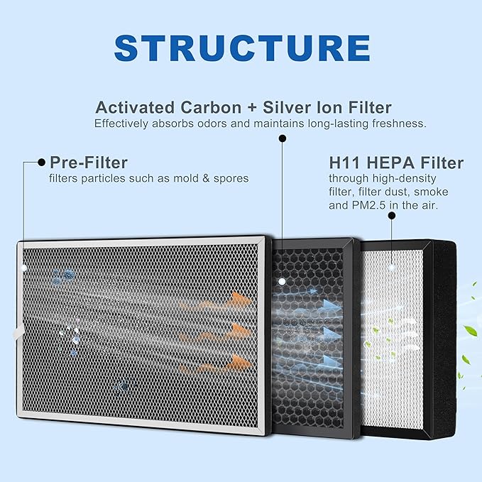 Replacement 3-Stage Filter Set for WEIWORLD 8/10 Inch Purification Box - Image 2