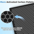 2 Pack KJ190L Filter Replacement Compatible - Image 6