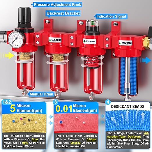 TAILONZ PNEUMATIC 3/8 Inch NPT 0-150 PSI Red Industrial Grade 4 Stage Air - Image 3