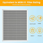16x20x1 HVAC Furnace Air Filter, Lasts a Lifetime, Merv 8, the Last HVAC Filter - Image 4