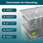 14x18x1 Air Filter-MERV 8, Washable & Reusable Electrostatic Air Filter - Image 3