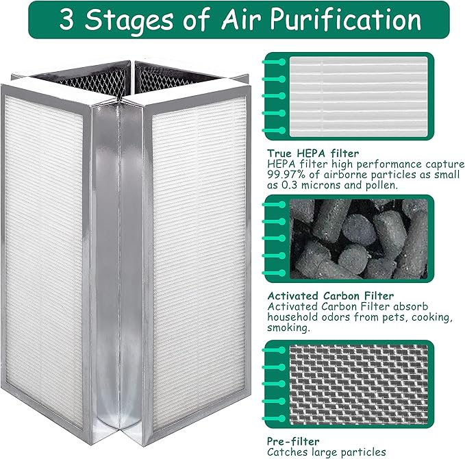 Replacement Filter, Compatible - Image 3