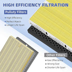 5510 5520 HEPA Pet Care Air Purifier Filter Q Replacement - Image 5