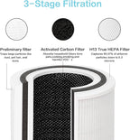 Flintar TPAP001 H13 Replacement Filter, Compatible - Image 3