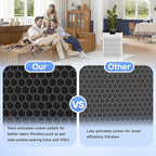 4 Packs KJ190L Pet Care Replacement Filter Compatible - Image 4