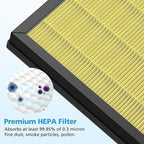 2 Pack PR1 Replacement Filter for Mooka Mode PR1 Air Purifier, H13 True HEPA - Image 7