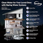 iSpring Whole House Water Filter System w/Auto-Flushing Spin Down Sediment - Image 8