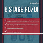 LiquaGen - 6 Stage Reverse Osmosis + Deionization Water Filtration System- 100 - Image 2