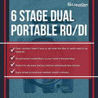LiquaGen Portable - Image 2